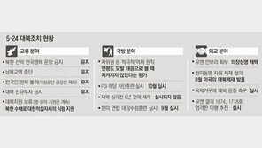 [北, 연평도 포격 도발]지켜진 게 없는 ‘5·24 대북조치’