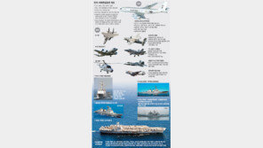 [北, 연평도 포격 도발]서해 한미군사훈련 시작 ‘대북 무력시위’