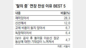 [수도권]광화문 이순신장군은 계속 ‘탈의중’