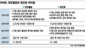 [아하! 경제뉴스]아파트 리모델링 수직증축 무슨 문제 있나요