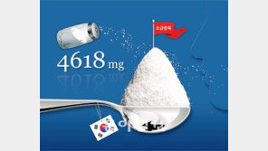 [헬스&뷰티]다른 나라보다 ‘2배나 짠 한국인 식탁’