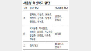 [수도권]서울 초중고 23곳 혁신학교 지정