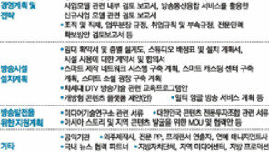 [본보 제출 ‘종편 12만쪽 서류’ 내용]사업계획 부속서류 176가지 제출