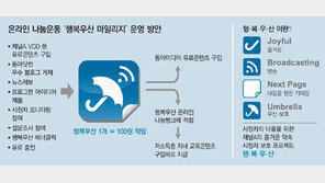 [동아일보는 이런 방송을 하겠습니다]소수 시청자까지 아우르는 체온 36.5도의 ‘따뜻한 방송’