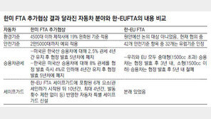 [아하! 경제뉴스]EU, 미래최혜국대우 근거로 추가 요구할 수 있나요?