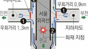 [수도권]화재사고 중동나들목 밑 원형교차로 만든다
