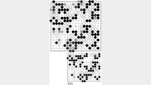 [바둑]제54회 국수전…변함없는 형세