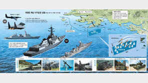 [연평도 사격훈련 단행]훈련 어떻게 진행됐나