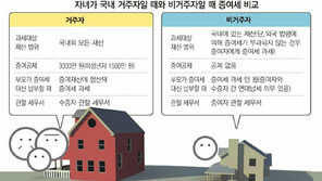 [맞춤 재테크]국내 비거주자 증여세는