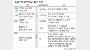 “AI까지…” 방역 당국 패닉