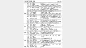 [수도권]서울 시내버스 26개 노선 2월 8일부터 대폭 변경