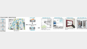 [세계의 스마트시티를 가다]<5·끝> 미래기술 총집합, 21세기형 도시 송도