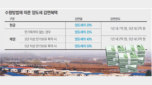 [맞춤 재테크]‘10년 된 토지 보상’ 차익 9억원 생겼는데 양도세는…