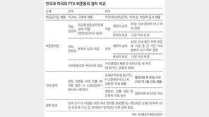 [아하! 경제뉴스]한미FTA 비준 절차는