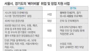 [수도권]은퇴 맞은 베이비붐세대 위해 창업-취업 ‘인큐베이터’ 뜬다