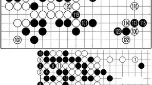 [바둑]제54회 국수전…역전을 향해