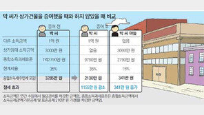 [맞춤 재테크]아파트-상가 중 상가 먼저 증여하는 게 낫다는데…