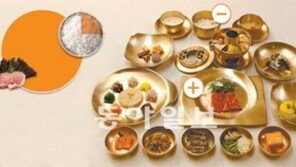 [헬스&뷰티]탄수화물 살짝 덜고 단백질·야채는 조금 더 먹고···