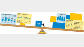 [복지강국이 앓고 있다]<2>‘복지 천국’ 스웨덴의 개혁 몸부림