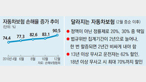 [아하! 경제뉴스]이달부터 달라지는 자동차보험