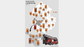 [수도권]“불, 작년 어디서 얼마나”… 경기 ‘화재지도’ 나왔다