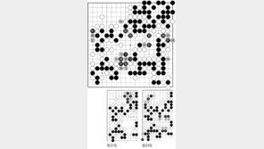 [바둑]제54회 국수전…흑, 조금 더 이득을 보려다