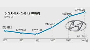 [톡톡 경제]현대차가 美진출 25돌 기념일에 조용한 까닭