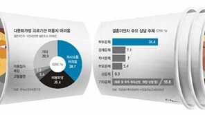 [달라도 다함께/1부]<4>원스톱 지원시스템 미흡