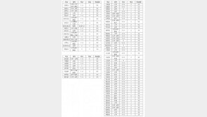 [수도권]서울교육청 ‘방과후 영재학급’ 69곳 새로 지정