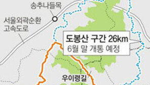 [수도권]북한산 둘레길 도봉산구간 6월 개통