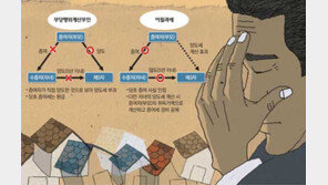 [맞춤 재테크]물려받은 부동산 5년내 팔 경우