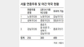 [수도권]서울 ‘연중무휴 약국’ 작년보다 2배 늘어