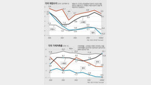 [복지강국이 앓고 있다/2부]<중>곳간 무너진 뒤 고치기는 힘들다