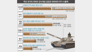 [그래픽 뉴스]유엔인권이사회, 망신 당할뻔