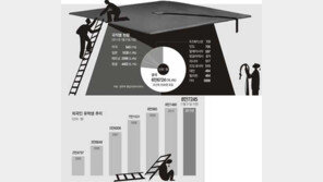 [달라도 다함께/1부]<6>외국인 유학생의 명암