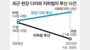 [휴지통]스크린도어 풍선효과?