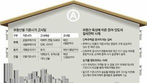 [맞춤 재테크]부동산 증여-양도 날짜잡기