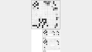 [바둑]제54회 국수전…부자 몸조심