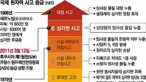 [東日本 대지진]국제사회 “日, 심각성 숨기지 말라”