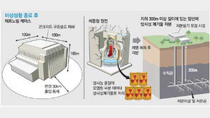 [東日本 대지진]사고 원전 처리 어떻게