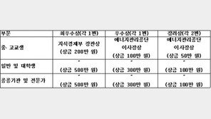 [사고]도와주세요, 에너지 절약 묘책을 찾습니다.