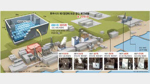 [東日本 대지진]원전 1∼6호기 외 별도보관… 냉각 비상