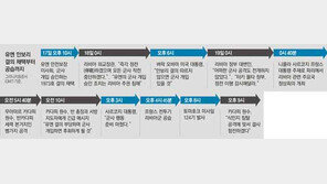 [다국적군, 리비아 폭격]카다피의 선택과 리비아의 미래는