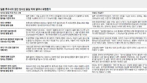 [東日本 대지진]일본發 방사성 물질 우려… 오해와 진실