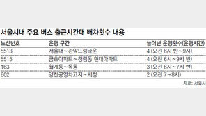 [수도권]출근길 혼잡노선 시내버스 배차 늘린다