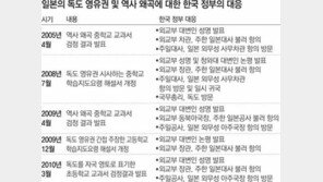 日 이달말 교과서 검정 발표… 정부 대응 준비 부산