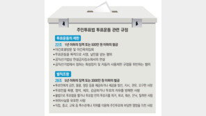 [수도권]‘무상급식 반대’ 주민투표 서명요청권 위임자 3만명 돌파