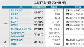 [그래픽 뉴스]프로야구 올 시즌 주요 예상 기록