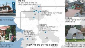 [수도권]그곳에 가면 ‘예술의 향기’가 넘친다