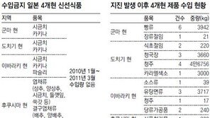 정부, 황당한 日식품 수입중단